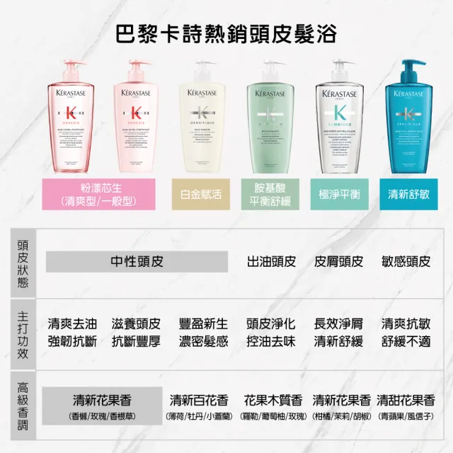 【KERASTASE 巴黎卡詩】500ml大容量髮浴/洗髮精(多款任選/控油/護色/去屑/豐盈/養髮)