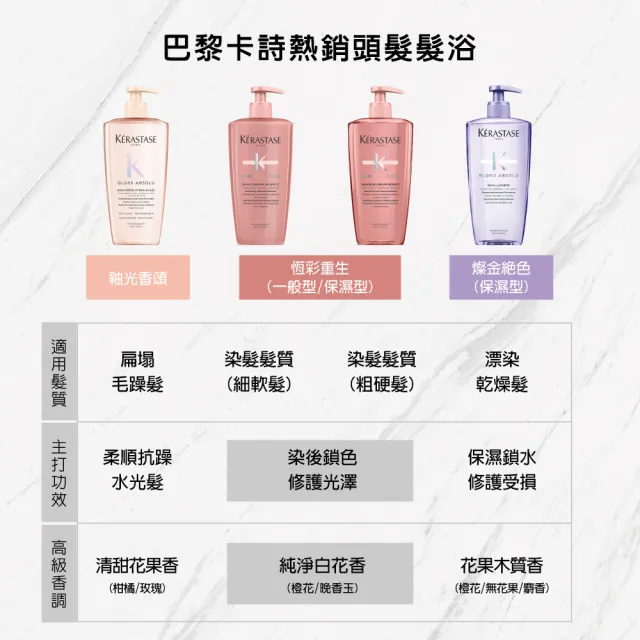 【KERASTASE 巴黎卡詩】大容量髮浴/洗髮精500ml 三入組