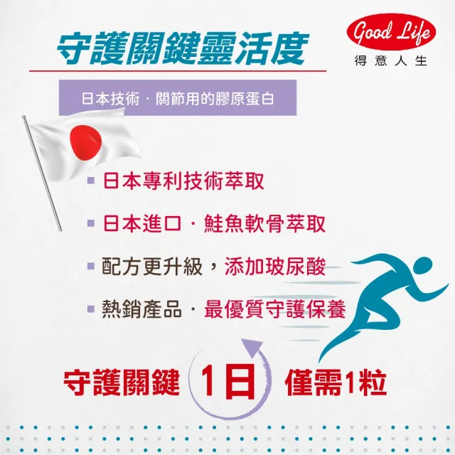 【得意人生】ACL-II非變性二型膠原蛋白+葡萄糖胺 六入組 (共180粒 玻尿酸 軟骨素 MSM)