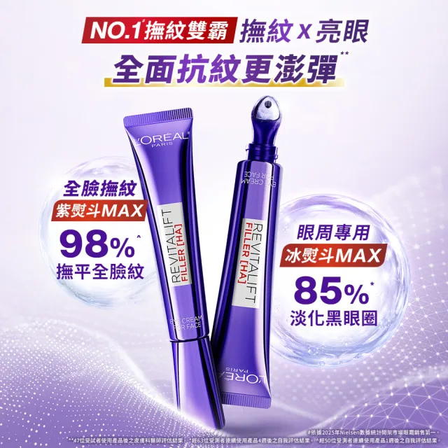 【L’OREAL Paris 巴黎萊雅】全新升級! 玻尿酸眼霜級撫紋精華霜30ml(紫熨斗MAX3.0版) (面霜/乳霜/保濕霜)