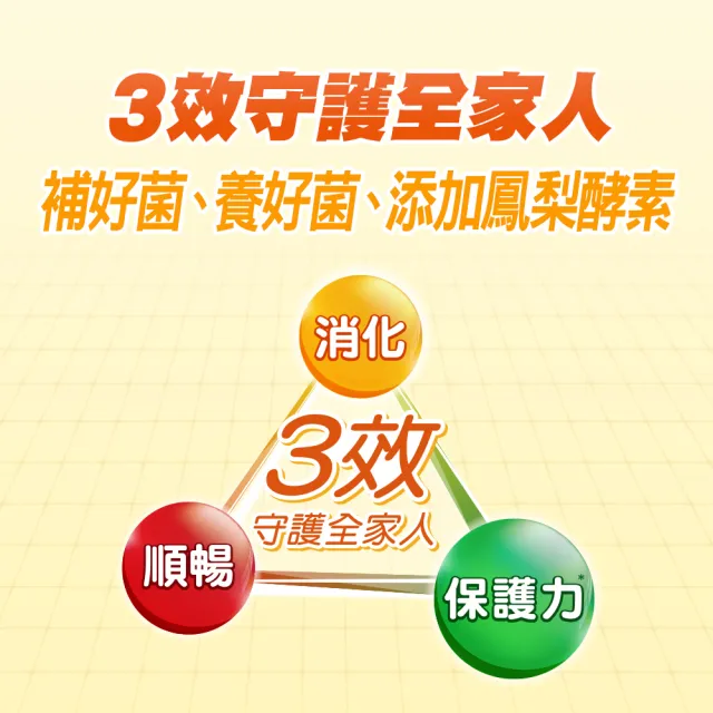 【CENTRUM 善存】3效順暢益生菌膠囊 16+4盒組(60粒/盒-囤貨限定組)