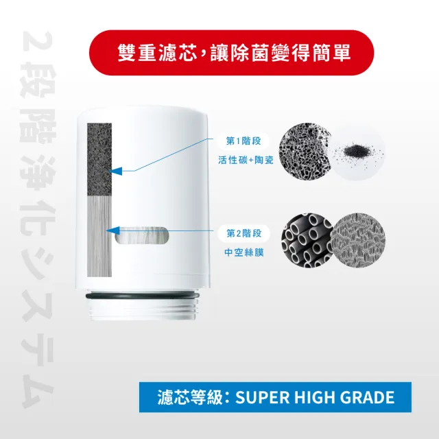 【Cleansui 可菱水】日本製-官方直營3段式龍頭液晶顯示款濾水器EF104+濾芯1顆EFC11(共1機+1芯)智慧提醒更換