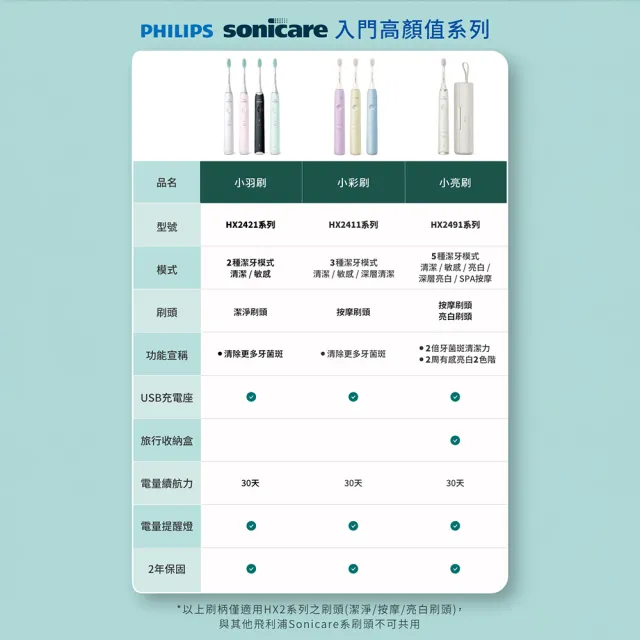 【Philips 飛利浦】HX2421/03 Sonicare小羽刷音波牙刷-綠(溫和舒敏/官方直營)