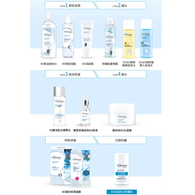 即期品【Bio-essence 碧歐斯】BIO水感舒緩B5極效保濕面膜20mlx7入(3入組)