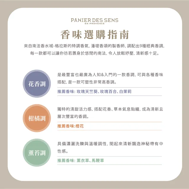 【Panier des Sens 潘堤香頌】纖纖玉手護手霜75ml x2入組(多款任選)