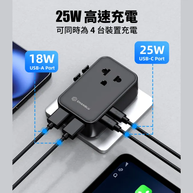 【CHANGLU 長律】二合一多國旅行轉接充電頭25W PD快充 USB-A+C多孔輸出 萬國轉接頭 薄巧型 旅行必備