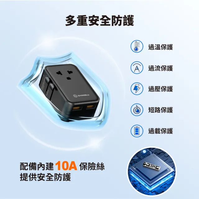 【CHANGLU 長律】二合一多國旅行轉接充電頭45W 萬國轉接頭 PD快充 USB-A+C多孔輸出 薄巧型 旅行必備
