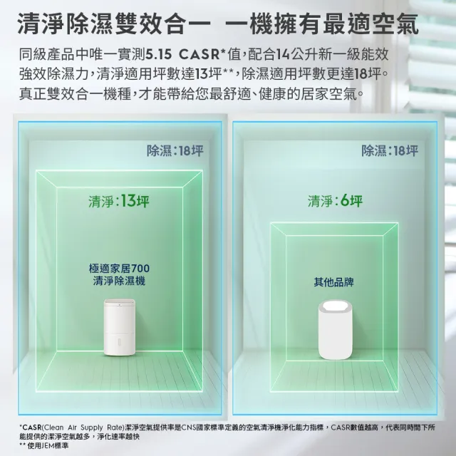 【Electrolux 伊萊克斯】雙11限定 2026 新一級能效 14L WIFI 極適家居700清淨除濕機(ED1471DC/WC兩色任選)