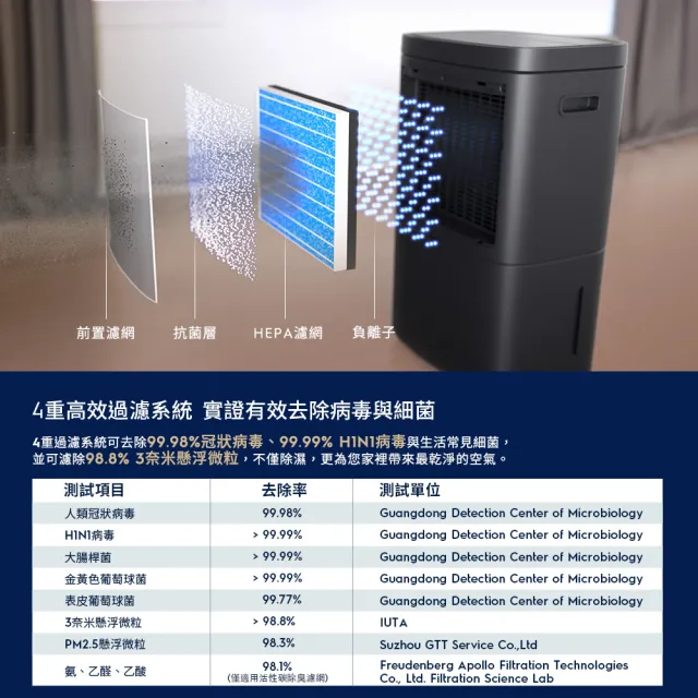 【Electrolux 伊萊克斯】雙11限定 2026 新一級能效 14L WIFI 極適家居700清淨除濕機(ED1471DC/WC兩色任選)