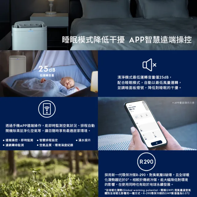 【Electrolux 伊萊克斯】雙11限定 2026 新一級能效 14L WIFI 極適家居700清淨除濕機(ED1471DC/WC兩色任選)