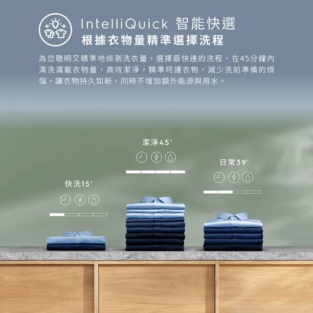 【Electrolux 伊萊克斯】雙11限定 12公斤極淨呵護900 APP智控 自動投劑WiFi洗脫烘衣機+配件包(EWW1242R9SC)