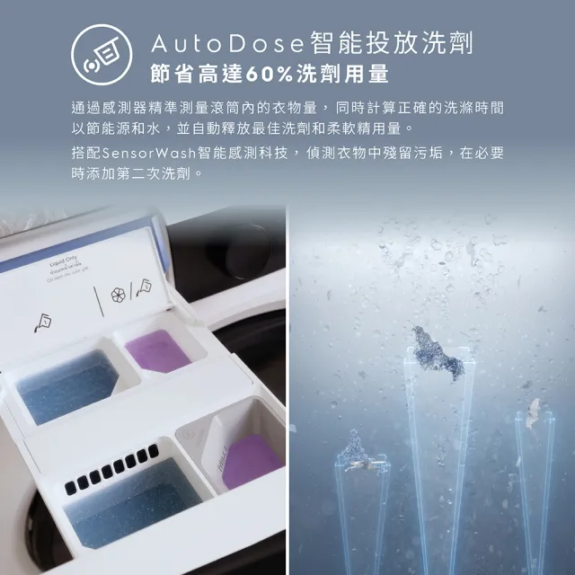 【Electrolux 伊萊克斯】雙11限定 12公斤極淨呵護900 APP智控 自動投劑WiFi洗脫烘衣機+配件包(EWW1242R9SC)