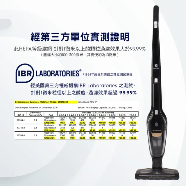 【Electrolux 伊萊克斯】雙11限定 超級完美管家吸塵器HEPA進化版-兩色任選(ZB3501EB/ZB3501WR)