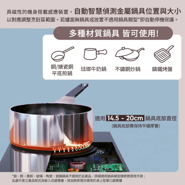 【Electrolux 伊萊克斯】雙11限定 極致美味300 桌上型單口變頻觸控 IH 感應電磁爐(ETI29MKC 岩爍黑)