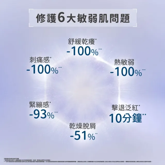 【d program 敏感話題】依克多因B3保濕修護霜KURT聯名組 (依克多因B3保濕修護霜+保濕精華6mlx3)