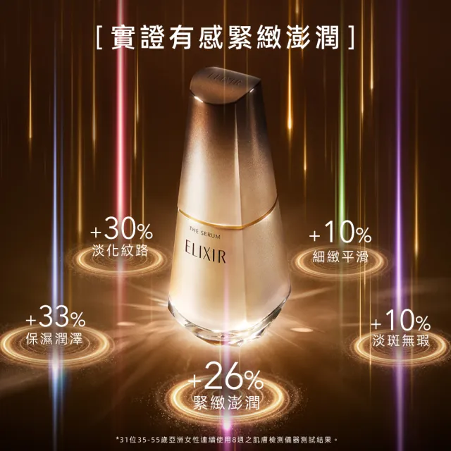 【ELIXIR 怡麗絲爾】超能膠原光速組 (光速精華50ml+A醇2g+奢潤水18ml*2+奢潤乳18ml*2)