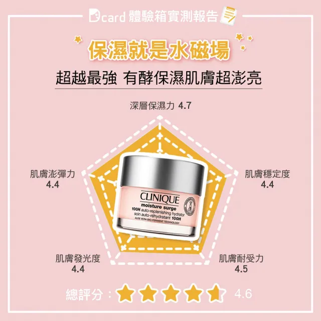 【CLINIQUE 倩碧】水磁場補水舒敏組(水磁場100H活水循環保濕凝膠125ml/買1送1)