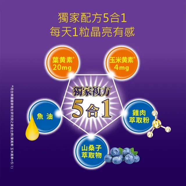 【樂敦】V游離型葉黃素複方軟膠囊 3盒組(獨家複方 極小易吞膠囊 方便攜帶 每天1粒晶亮有感)