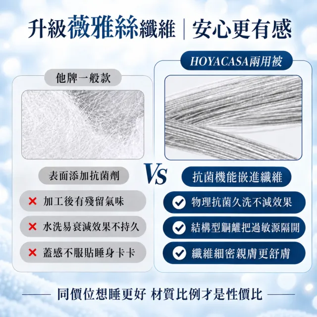 【HOYACASA  禾雅寢具】100%抗菌天絲兩用被床包組-多款任選(雙人/加大均一價 速達) 涼被/冷氣毯