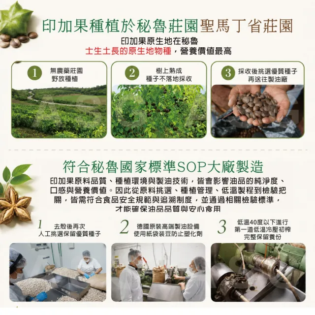 【愛善那】秘魯印加果油液態膠囊x3 共270顆(omega-3 最高達48%)