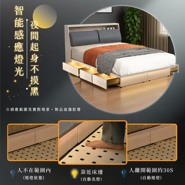 【IHouse】保羅 雙大6尺 收納插座床頭箱+智能燈光收納6抽底-房間床組(房間兩件組/套組/床台/床頭+床底)