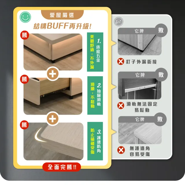 【IHouse】保羅 雙大6尺 收納插座床頭箱+智能燈光收納6抽底-房間床組(房間兩件組/套組/床台/床頭+床底)