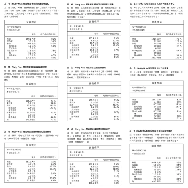 【Nutty Nuts 鬧滋鬧滋】金耀典藏禮盒SET.B款-堅果 X 沖泡飲 附提袋(14入/盒｜年節禮盒、送禮推薦)
