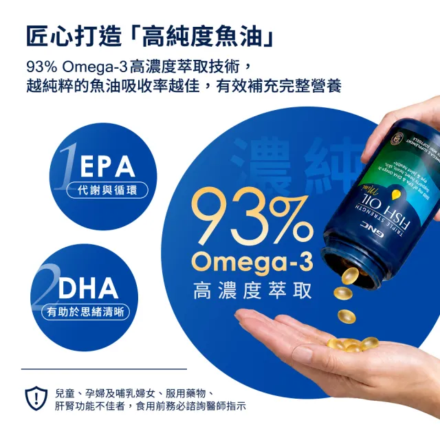【GNC 健安喜】三倍魚油迷你軟膠囊60粒/瓶X4瓶 (93%超高濃度/EPA+DHA/無腥味/Omega-3/好吞/循環吸收)