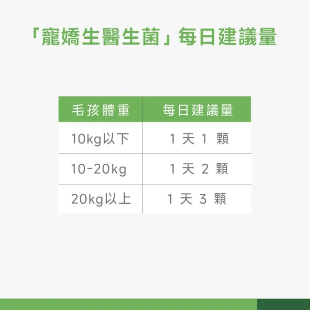 【PROUDPET 嬌寵醫生】極精萃｜寵嬌生益生菌 30顆x4盒 (呵護幼年貓犬腸胃/貓狗益生菌/寵物腸道保健)