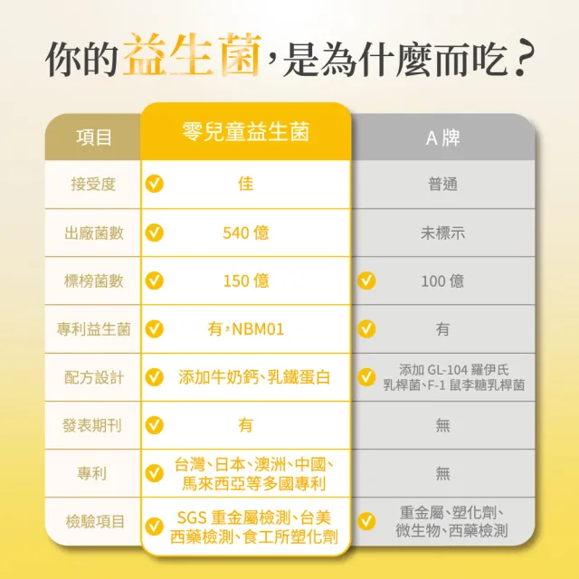 【Vital Biotech 生泉生技】零 兒童益生菌兩盒(30條/盒 維持消化道健康 排便順暢 專利菌株NBM01)