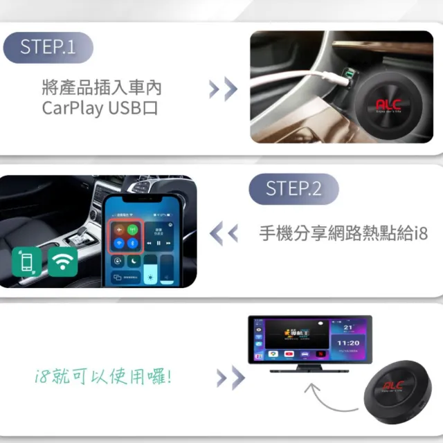 【ALC】官方旗艦館 i8 Carplay 車用多媒體盒 | 八核心+128GB安卓車機機上盒