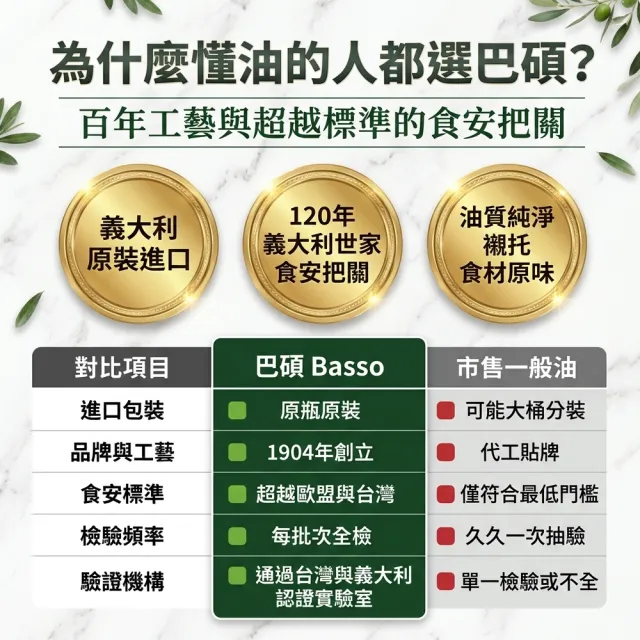 【BASSO 巴碩】義大利 耐高溫特純橄欖欖油1L x 12入(整箱優惠價)
