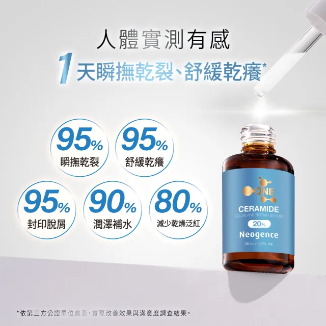 【Neogence 霓淨思】20%神經醯胺角鯊修護精華30ml 2入