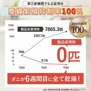 【台隆手創館】日本製日革防蹣墊-L 防蟎