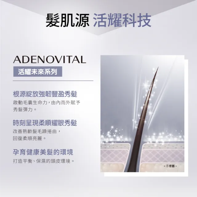 【SHISEIDO PROFESSIONAL 資生堂專業美髮】活耀未來洗髮露1000ml(強健髮根 濃密豐盈)