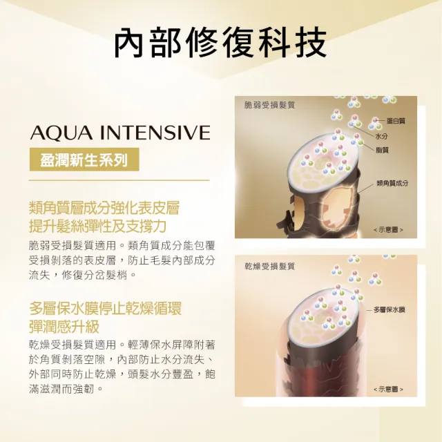 【SHISEIDO PROFESSIONAL 資生堂專業美髮】盈潤新生洗髮露1000ml(受損髮)