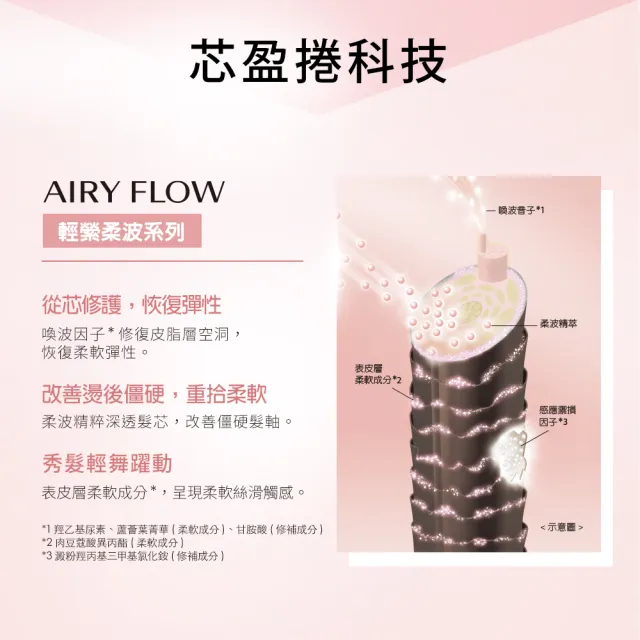 【SHISEIDO PROFESSIONAL 資生堂專業美髮】輕縈柔波洗髮露1000ml(柔順/抗毛燥)
