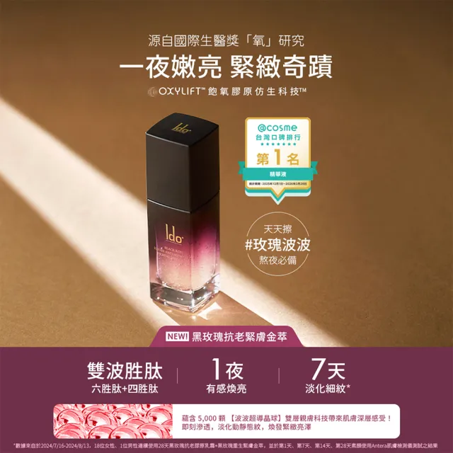 【Ido 船井醫朵】1+1好康組★黑玫瑰重生緊膚金萃30ml(菸鹼醯胺/六胜肽/四胜肽/玫瑰波波)