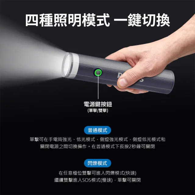 【Philips 飛利浦】3入組-SFL1188 400流明 IP44 照明燈多功能強光手電筒(登山/露營/居家/地震/Type C充電)