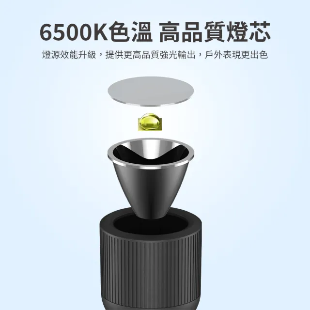【Philips】2入組-SFL1183 400流明 IP44 多功能側燈強光手電筒(登山/露營/居家/地震/Type C充電)