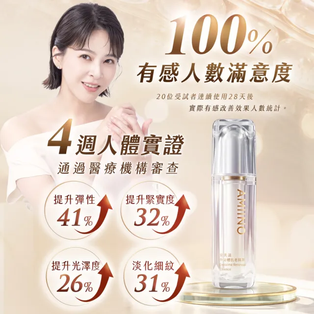 【AMIINO 安美諾 】外泌體抗老精萃30ml(陳美鳳推薦/人類外泌體/修復/穩膚/抗老精華液)