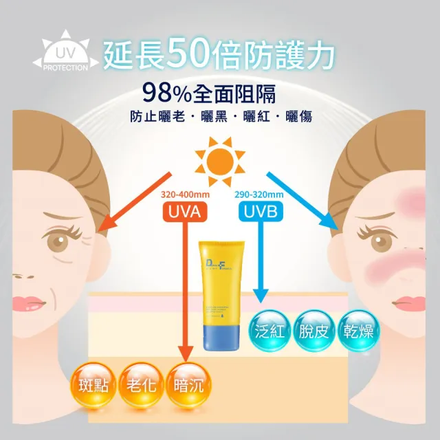 【DF 美肌醫生】白夏菊超輕感防曬凝露40ml 買2送2正貨再贈防曬凝露30ml