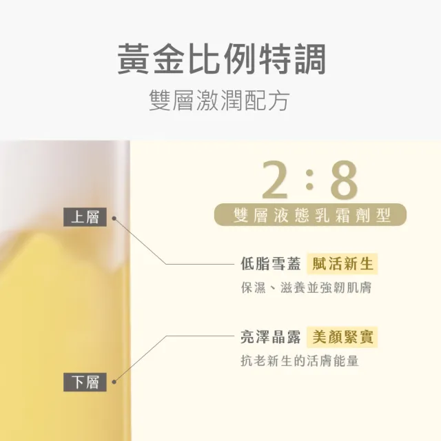 【牛爾京城之霜】雙11限定 雙激活妍滋養雪露120ml x4入（送雪露旅行組30ml x2入）(水乳霜深度保濕)