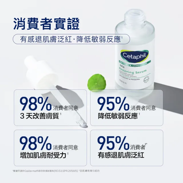 【Cetaphil 舒特膚】官方直營 舒新雪潤B5修護精華 30ml(保濕舒緩/乾癢泛紅/敏弱肌/積雪草/B5/自修精華)