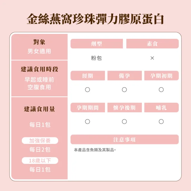 【御熹堂】專利金絲燕窩珍珠彈力膠原蛋白9入組(一入14包、醫師推薦、日本燕窩、添加日本玻尿酸)