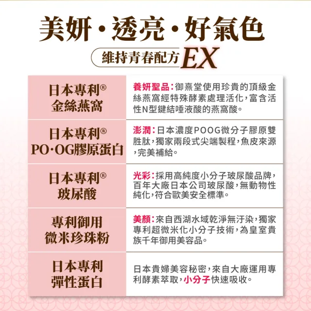 【御熹堂】專利金絲燕窩珍珠彈力膠原蛋白3入組(一入14包、醫師推薦、日本燕窩、添加日本玻尿酸)