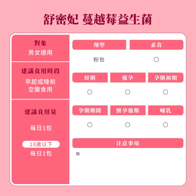 【御熹堂】即期良品 舒密妃 專利蔓越莓益生菌-3入組(一入30包、甘露糖、私密處益生菌、36毫克前花青素)