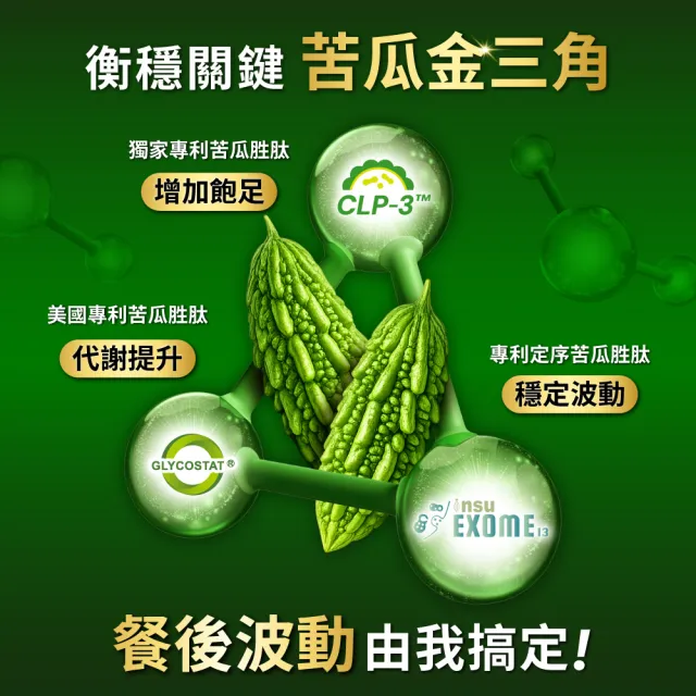 【Endear 穎達生技】3x苦瓜胜肽 30顆X1盒  (足量1120毫克、市售唯一三大專利苦瓜胜肽)