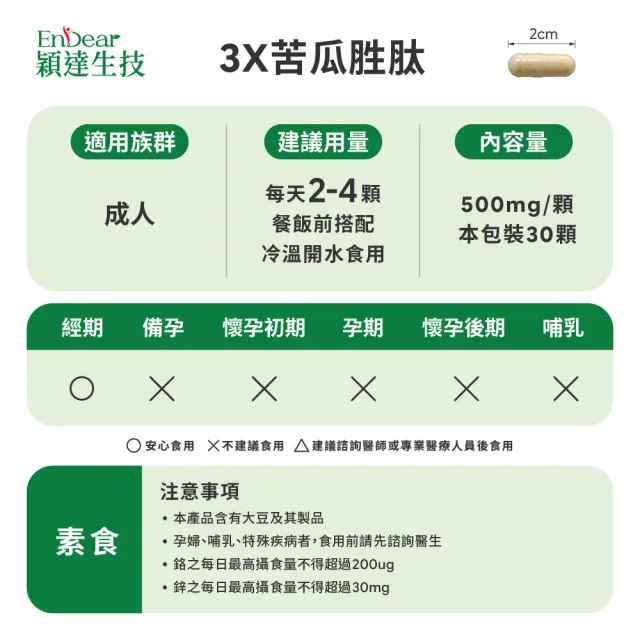 【Endear 穎達生技】3x苦瓜胜肽 30顆X1盒  (足量1120毫克、市售唯一三大專利苦瓜胜肽)