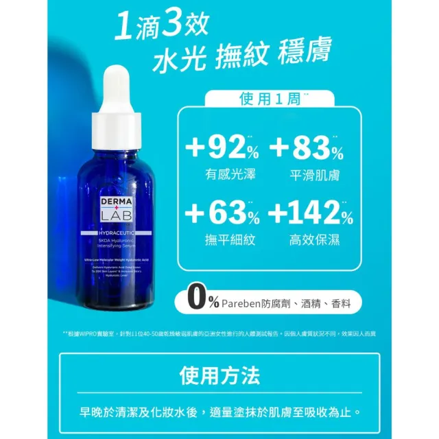 【DermaLab 德美醫研】5KDA超導玻尿酸水光精華30ml(3入組)